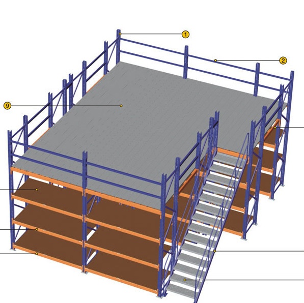 Mazzanine platform with Racking